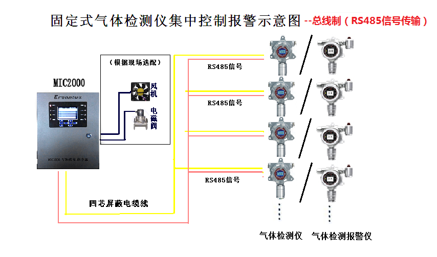 氮化鋁生產(chǎn)CO“監(jiān)測眼”？逸云天MIC氣體監(jiān)測系列這樣助力安全生產(chǎn)！
